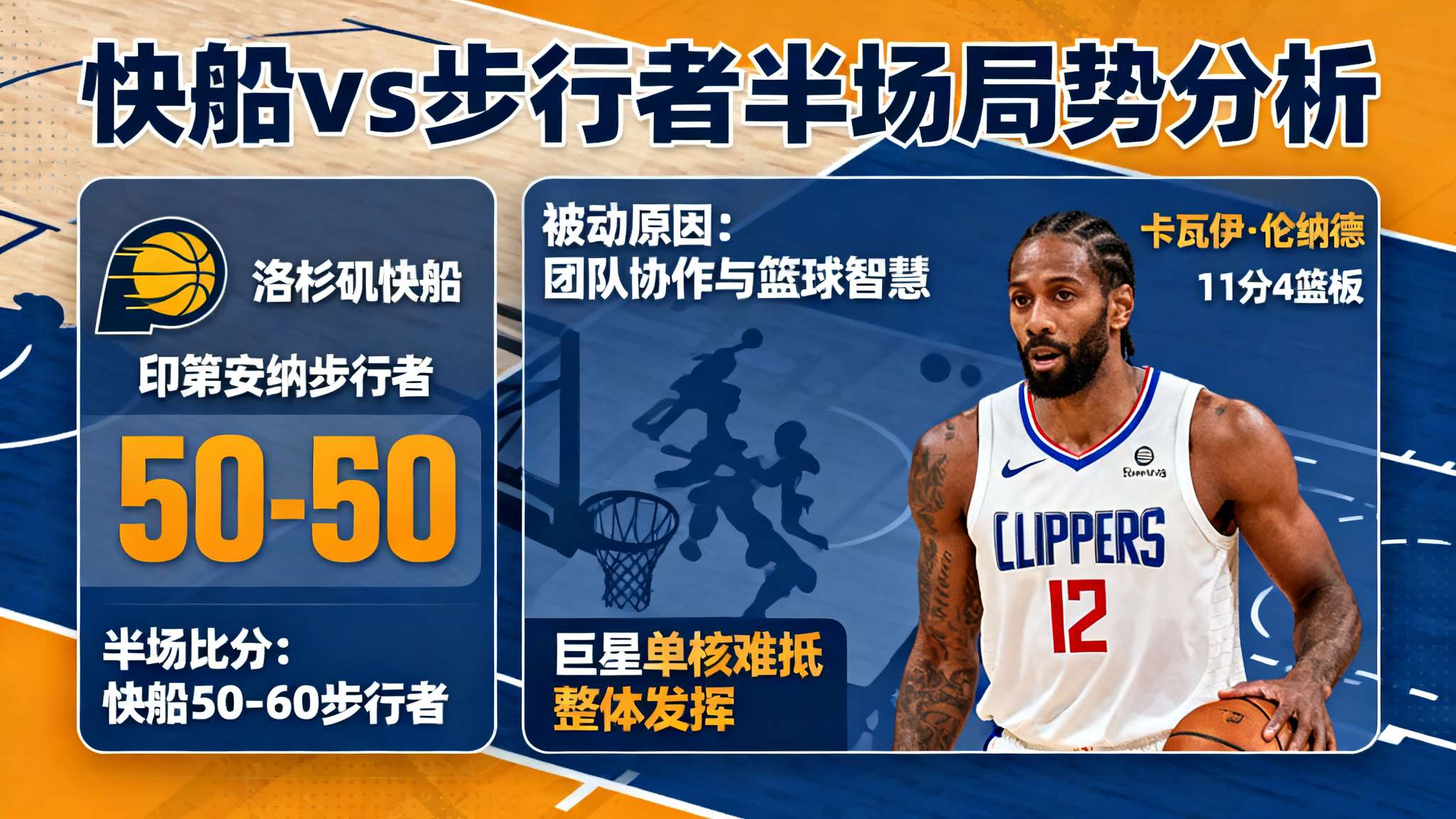 半场:快船以50-60落后步行者,伦纳德得到11分4篮板 半场:快船以50-60落后步行者,伦纳德得到11分4篮板